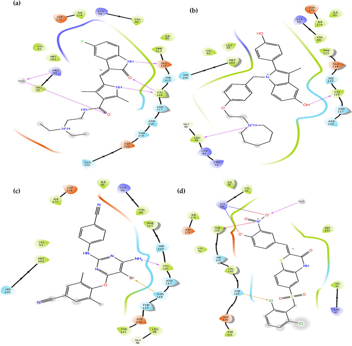 Fig 2