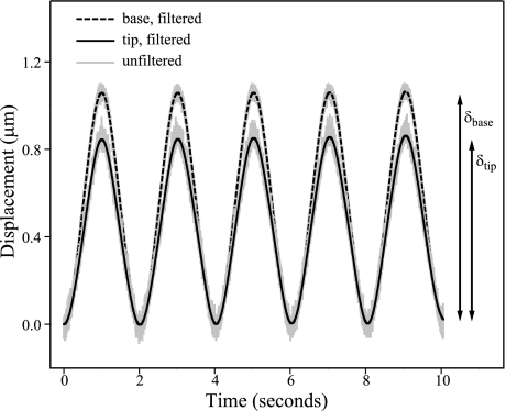 Fig. 3.