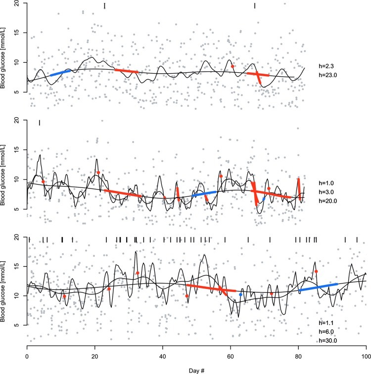 FIG. 4.