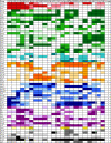 FIG. 3.