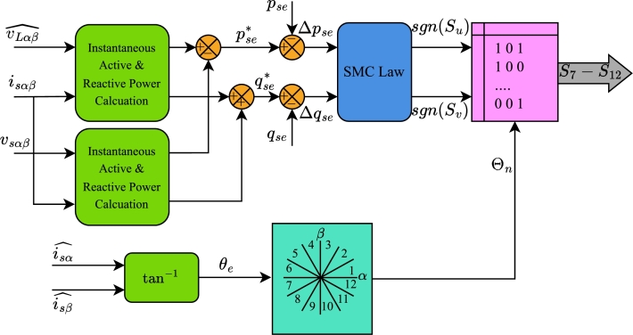 Figure 6