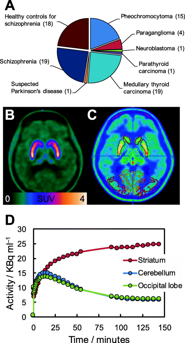 Fig. 3