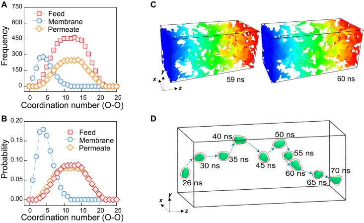 Fig. 2.