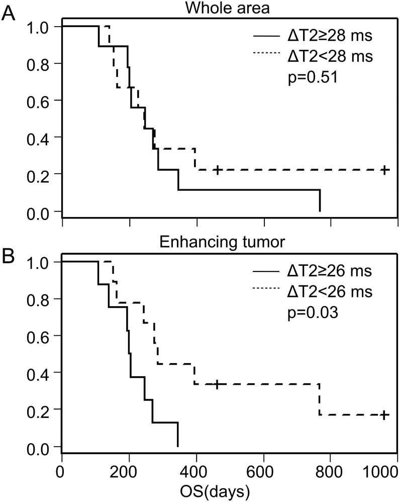 Fig. 7.