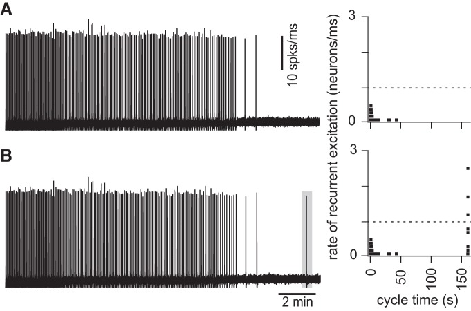 Figure 10.