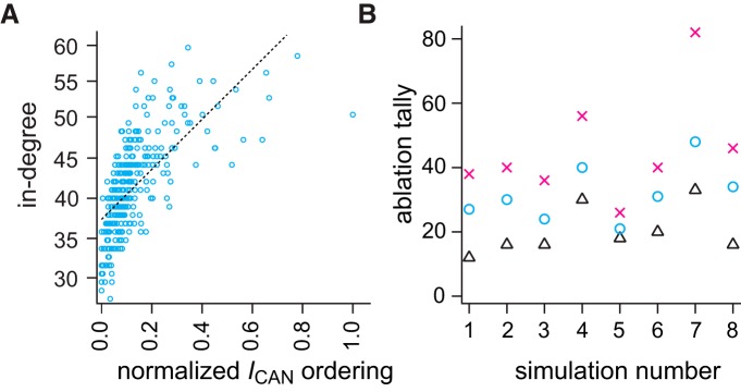 Figure 7.