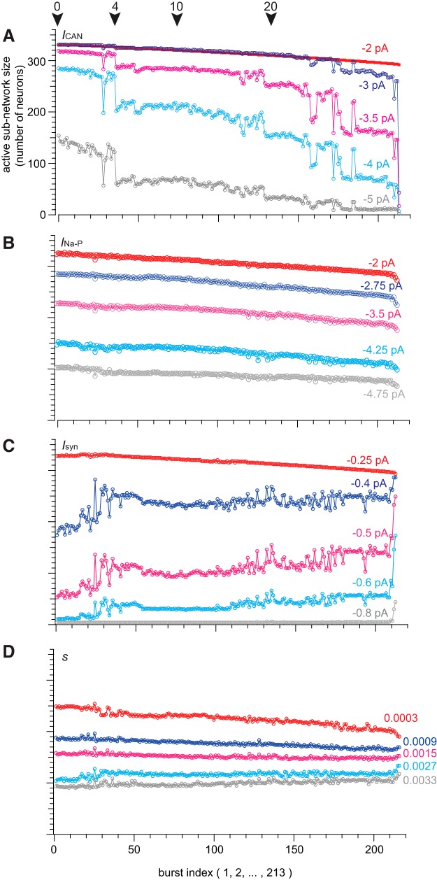 Figure 4.