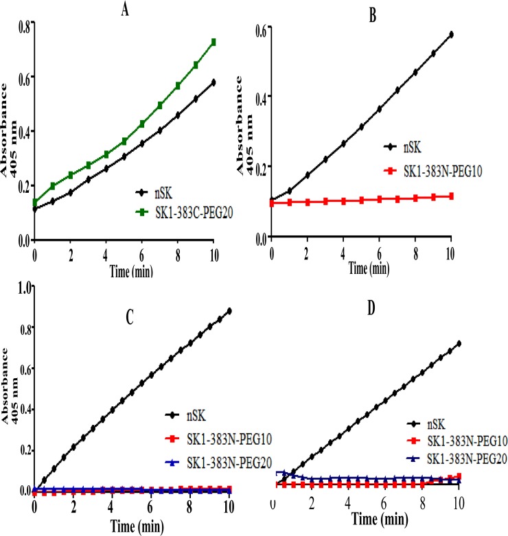 Fig 4