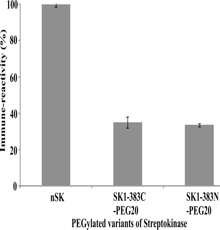 Fig 8