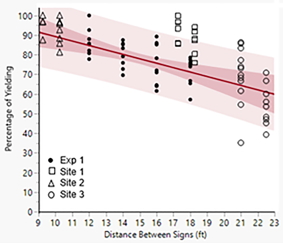 Figure 9.