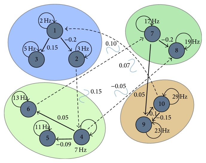 Figure 10