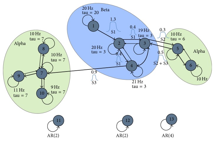 Figure 2