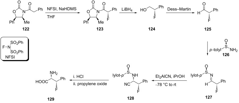 Scheme 28