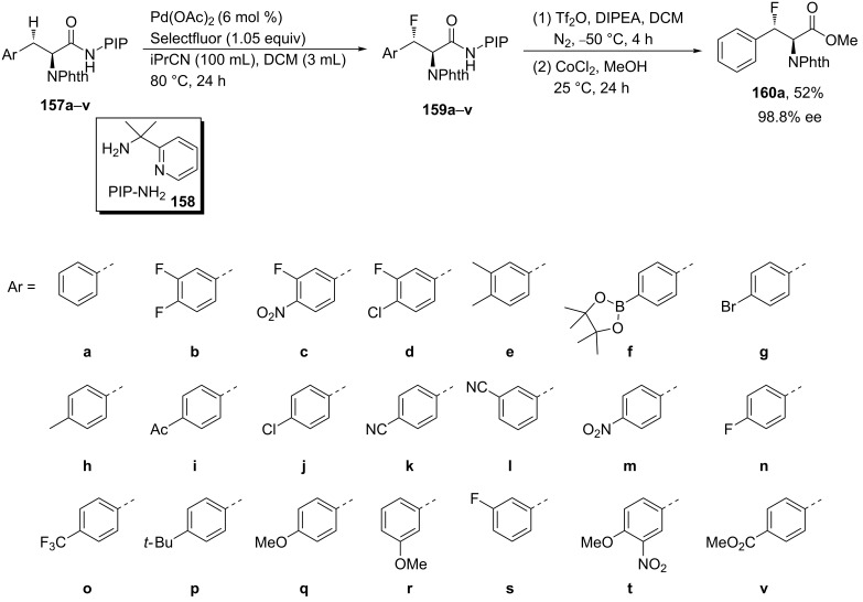 Scheme 39