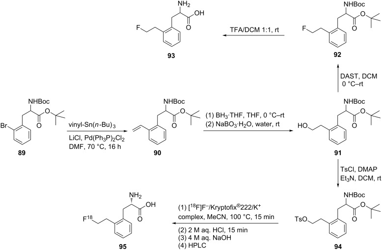 Scheme 21