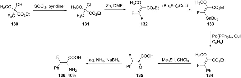 Scheme 29