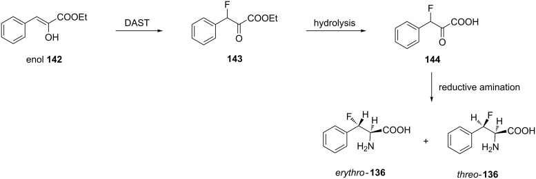 Scheme 33