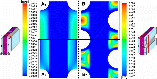 Figure 4.