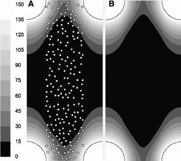 Figure 3.