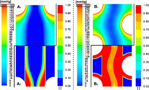 Figure 5.