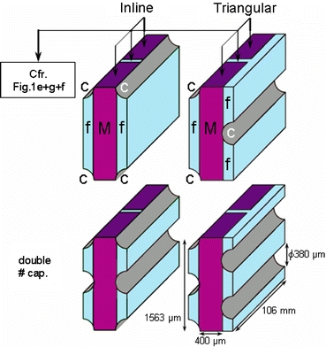 Figure 2.