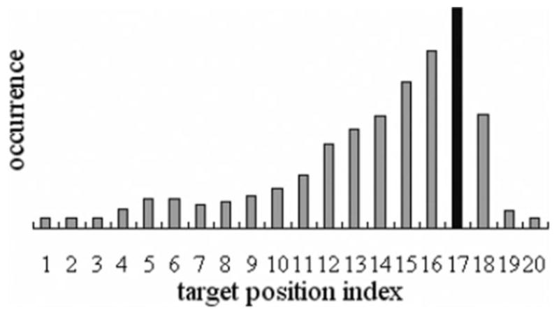 FIG. 5