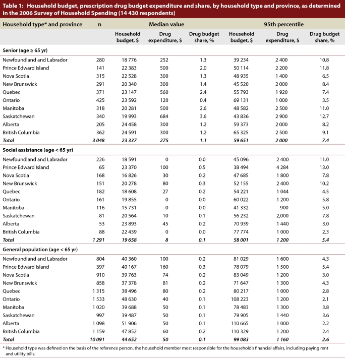 Table 1