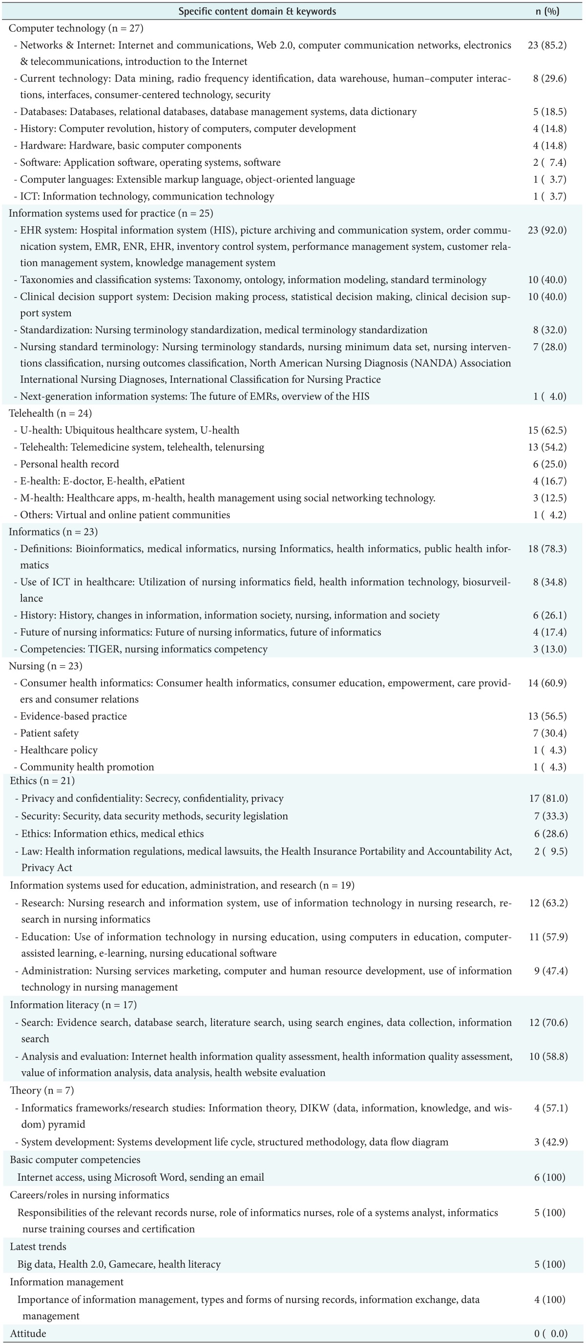 graphic file with name hir-22-142-i003.jpg