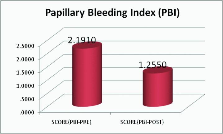 [Table/Fig-5]: