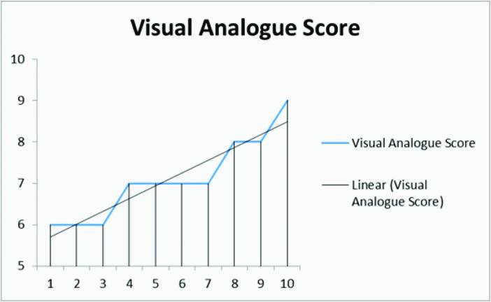 [Table/Fig-3]: