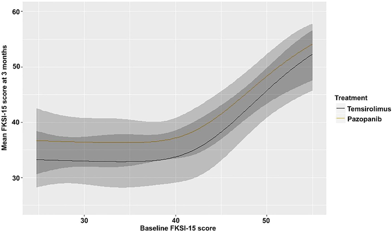 Fig. 3–