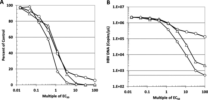 FIG 5