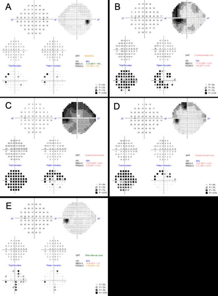 Fig. 3