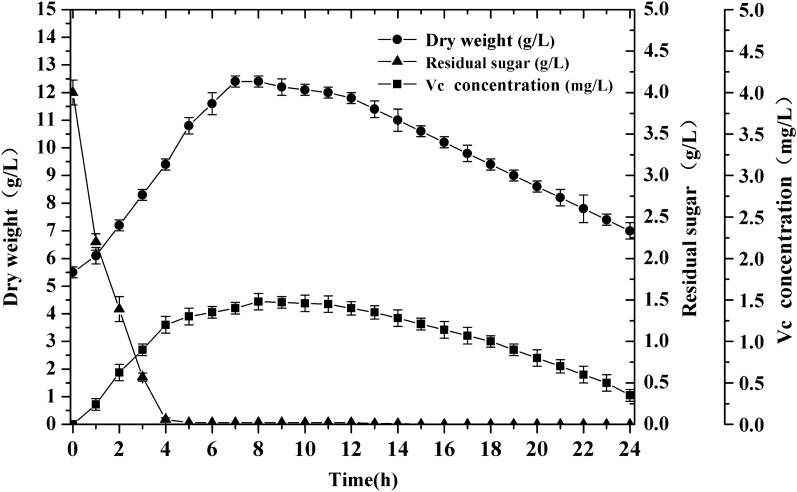 Fig. 5