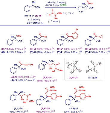 Scheme 3