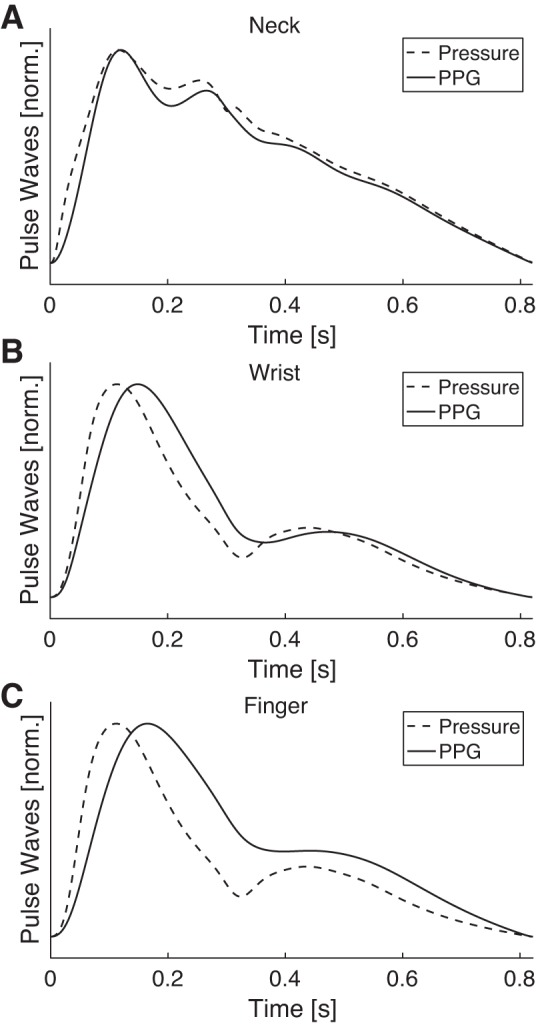 Fig. A1.