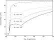 Fig. 21