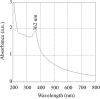 Fig. 22