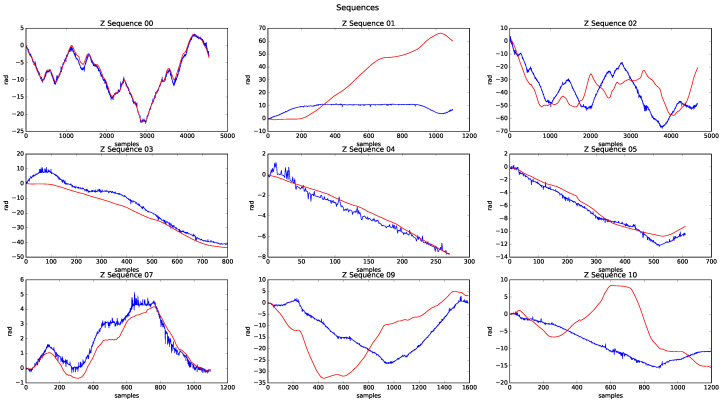 Figure 24