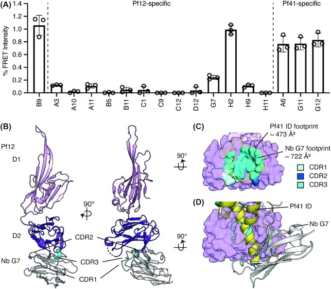 Figure 4.