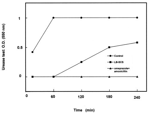 FIG. 7