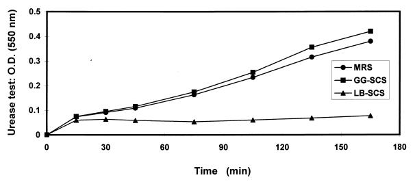 FIG. 6