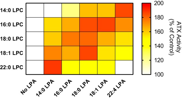 Figure 10.