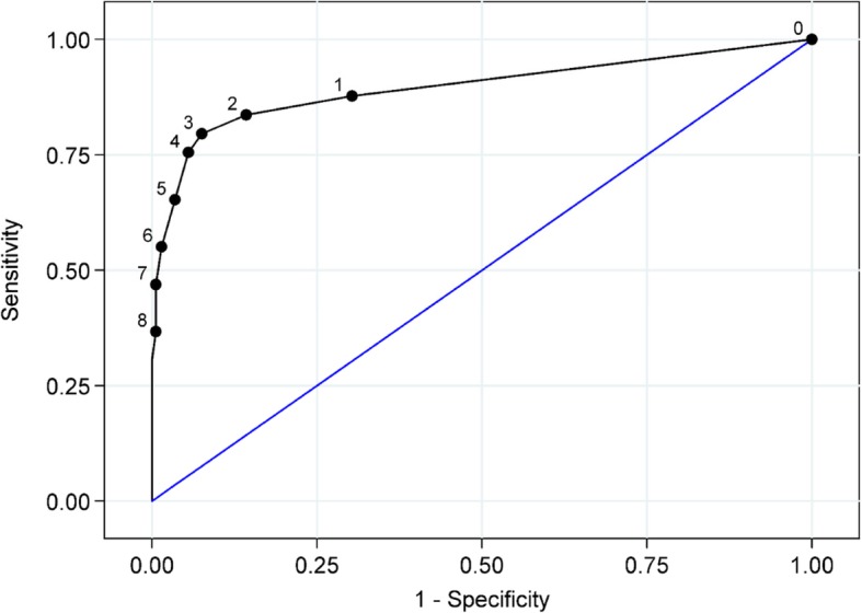 Fig. 4