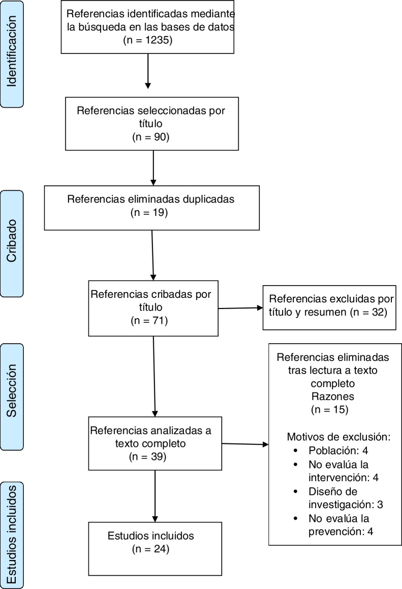 Figura 1