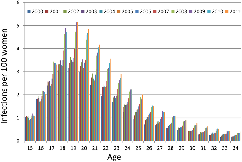 Figure 1 a.