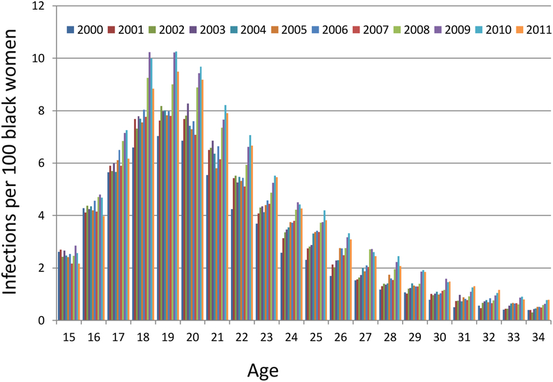 Figure 1 b.