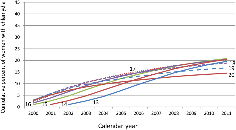 Figure 2a: