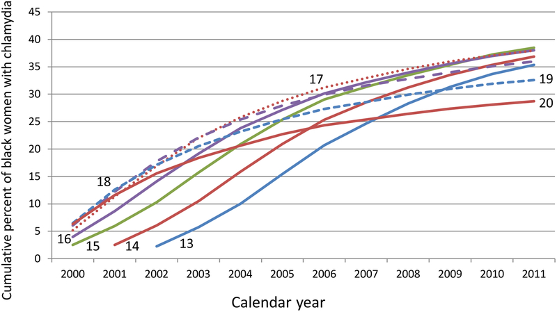 Figure 2b: