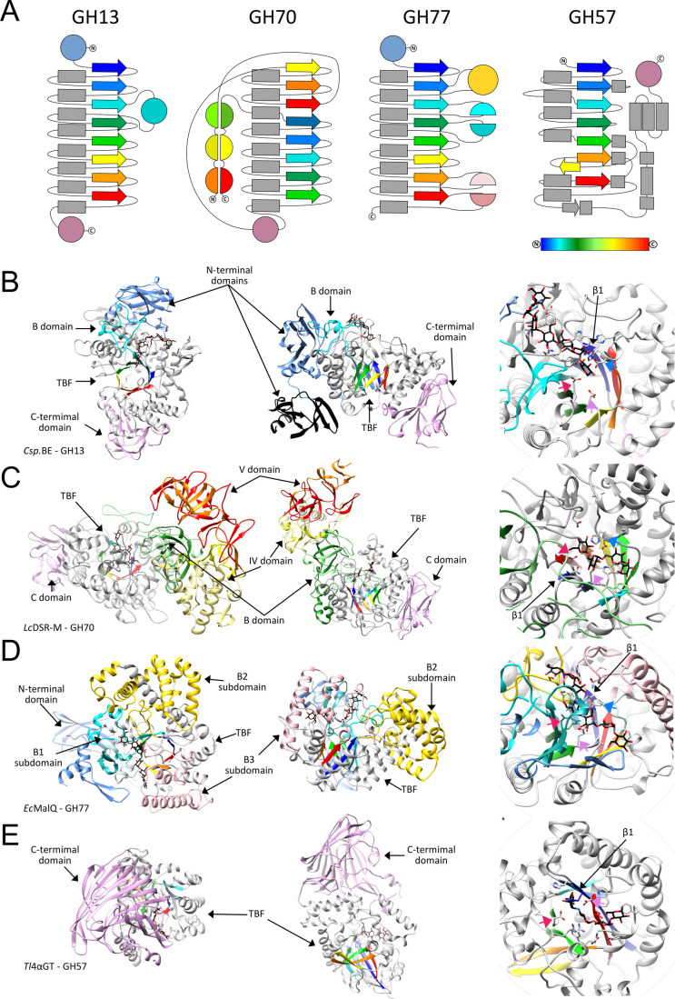 Figure 16